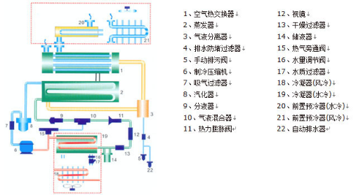 常溫風(fēng)冷型冷干機